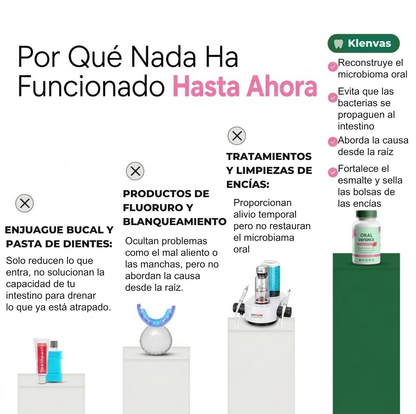 Probiótico Oral para el Mal Aliento